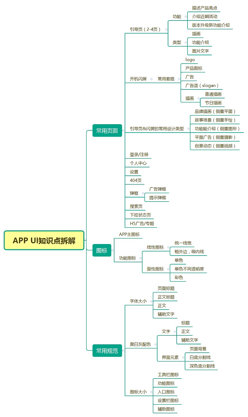 APP UI常用知识点拆解图